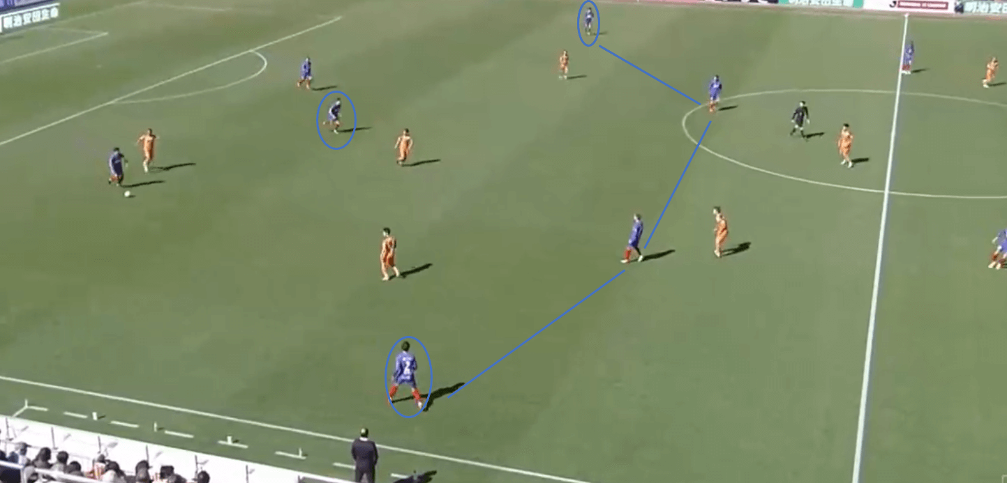 FC Tokyo 2020: Team analysis – scout report tactics