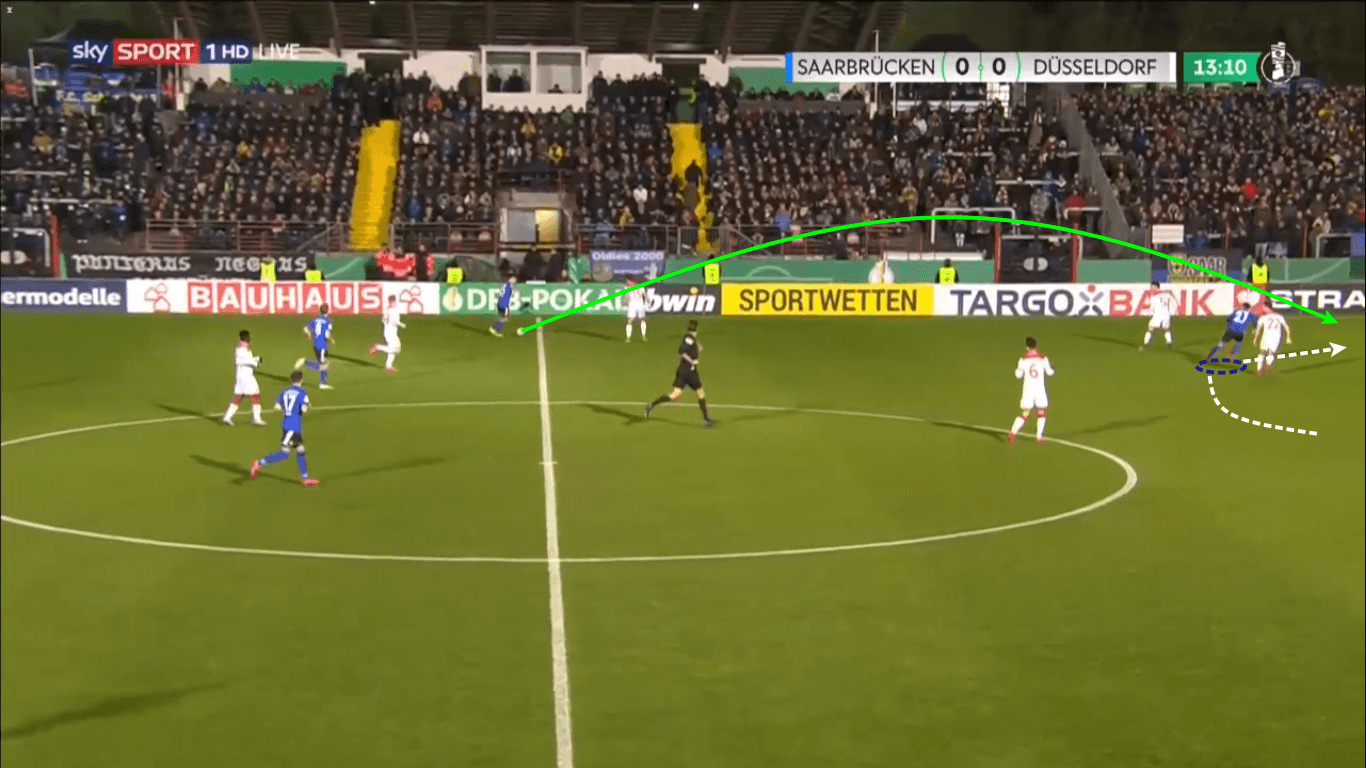 DFB Pokal 2019/20: Saarbrücken’s path - team analysis tactical analysis tactics