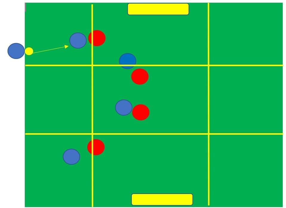 How to coach offensive movement from throw ins- tactical analysis tactics