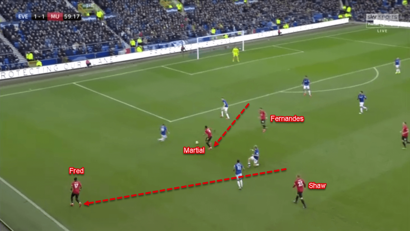 Premier League 2019/20: Everton vs Manchester United - Tactical Analysis Tactics