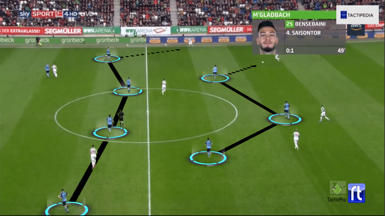 Bundesliga 2019/20: Augsburg vs Borussia Monchengladbach - tactical analysis tactics