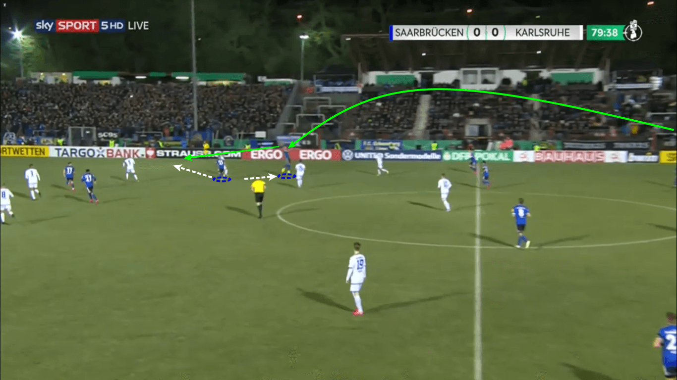 DFB Pokal 2019/20: Saarbrücken’s path - team analysis tactical analysis tactics