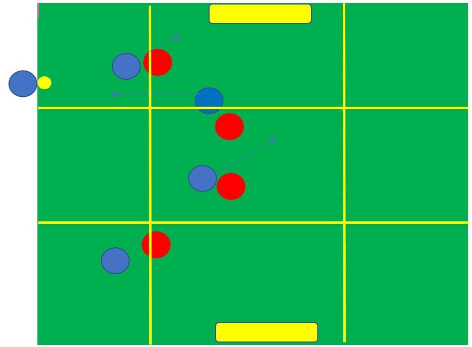 How to coach offensive movement from throw ins- tactical analysis tactics