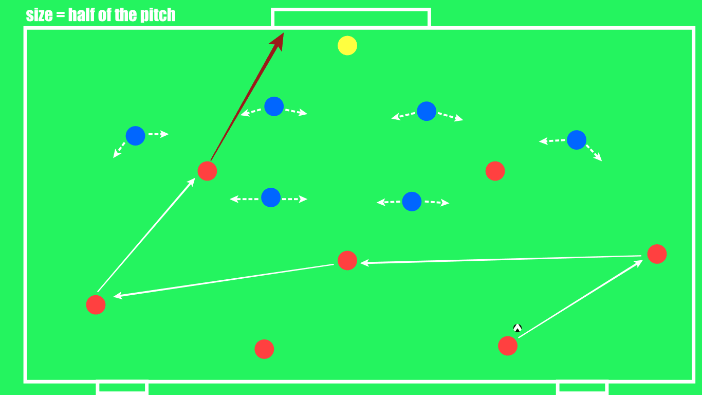 How to coach control possession: three drills that will help you - tactical analysis coaching tactics