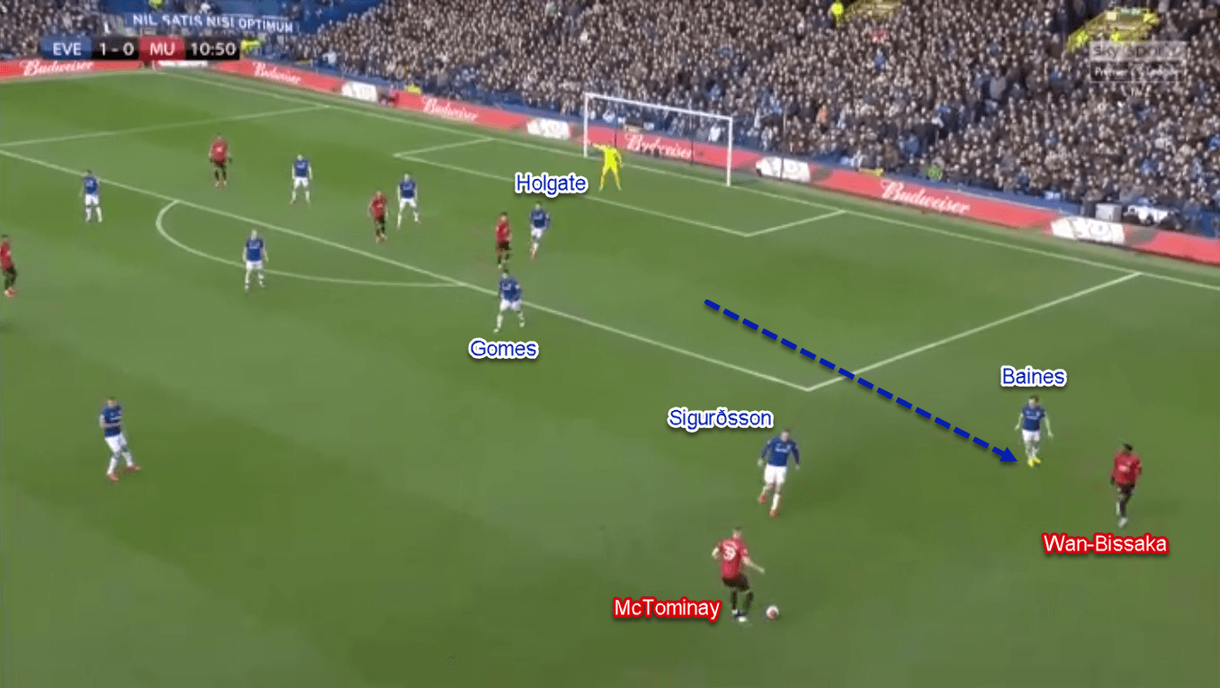 Premier League 2019/20: Everton vs Manchester United - Tactical Analysis Tactics