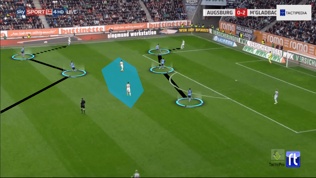 Bundesliga 2019/20: Augsburg vs Borussia Monchengladbach - tactical analysis tactics