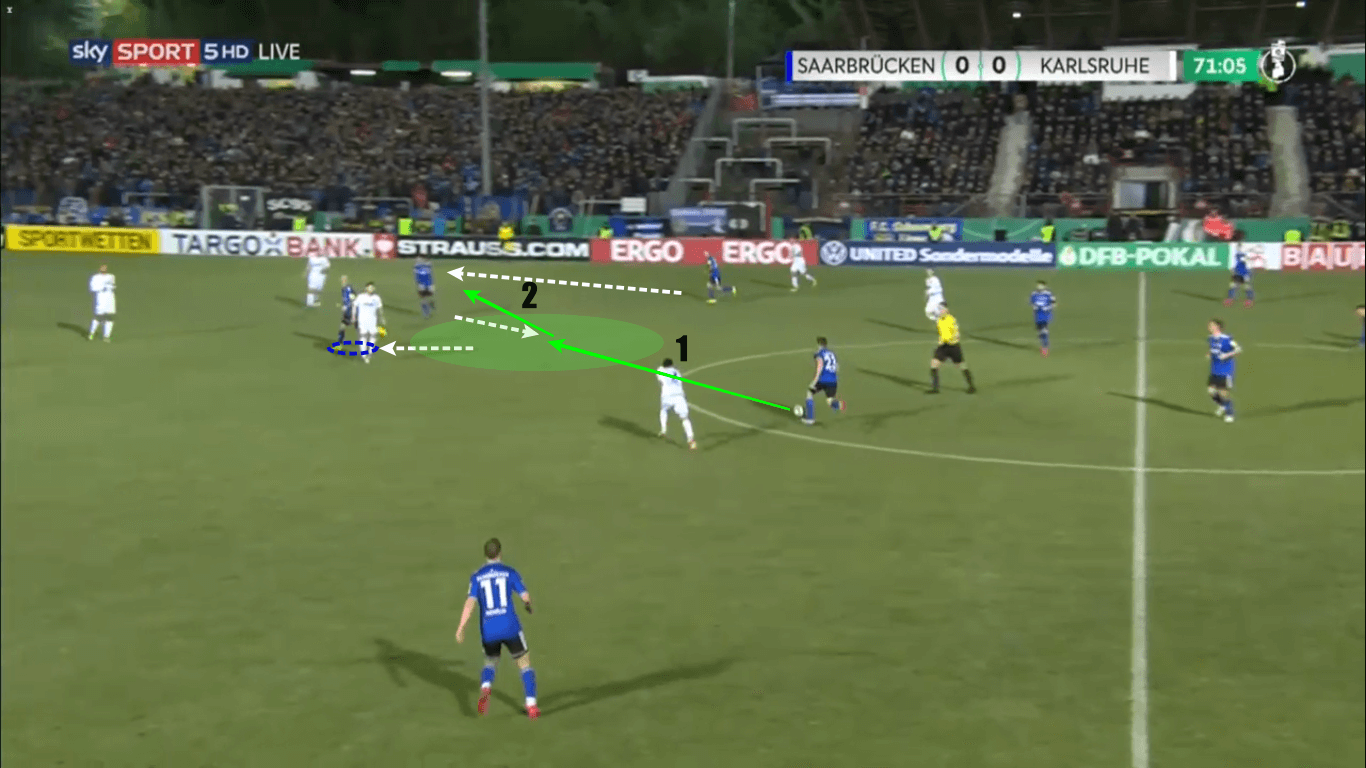 DFB Pokal 2019/20: Saarbrücken’s path - team analysis tactical analysis tactics