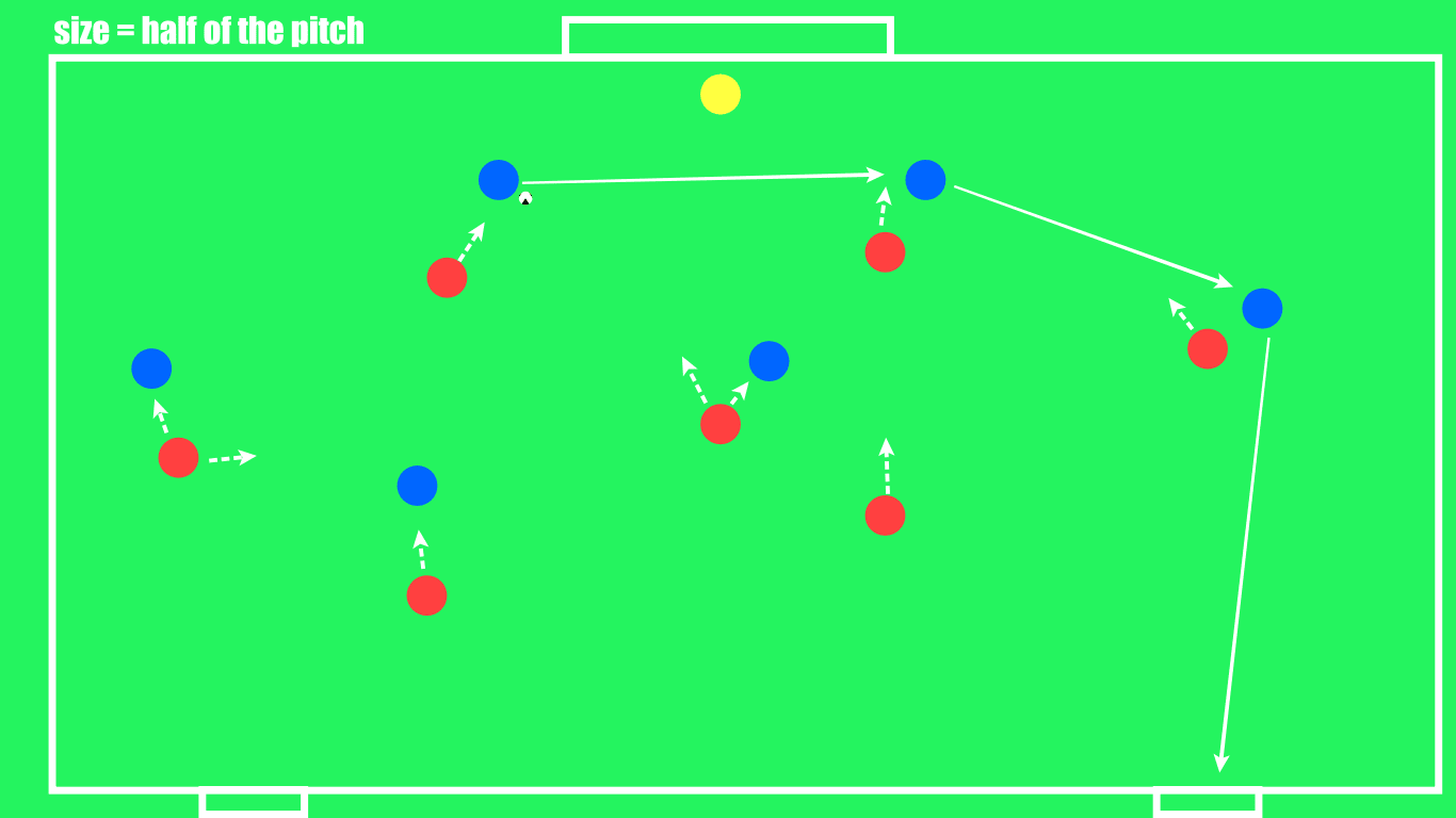 How to coach control possession: three drills that will help you - tactical analysis coaching tactics