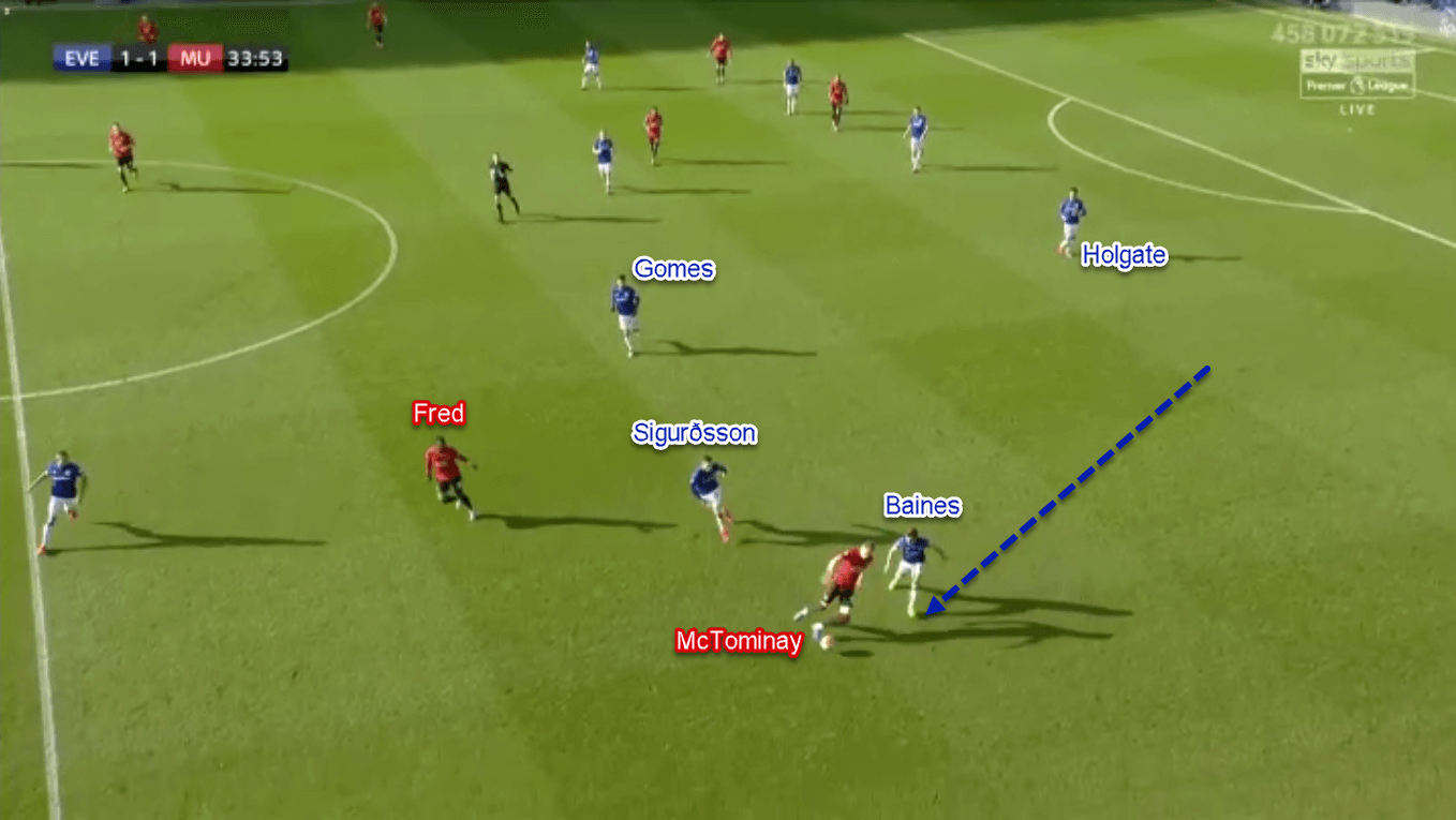 Premier League 2019/20: Everton vs Manchester United - Tactical Analysis Tactics