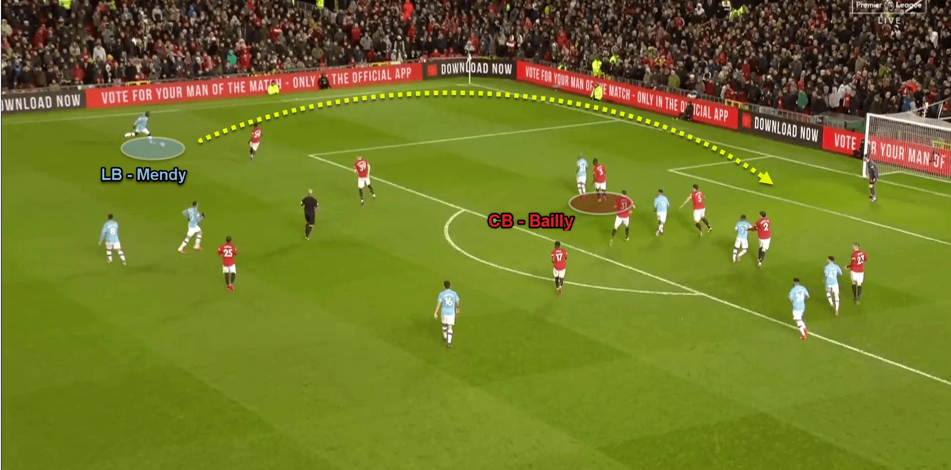 Premier League 2019/20: Manchester United v Manchester City - tactical analysis tactics