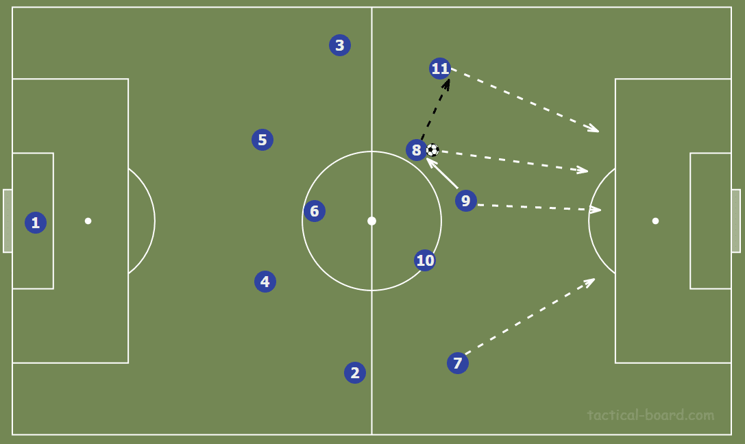 Bethany England 2019/20 - Should she start for the Lionesses? - scout report tactical analysis tactics