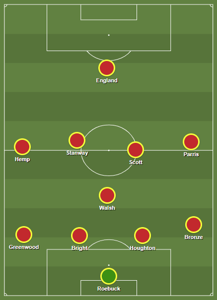 Bethany England 2019/20 - Should she start for the Lionesses? - scout report tactical analysis tactics