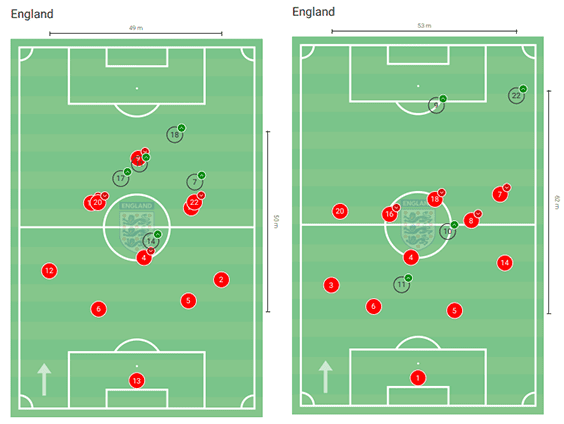 Bethany England 2019/20 - Should she start for the Lionesses? - scout report tactical analysis tactics