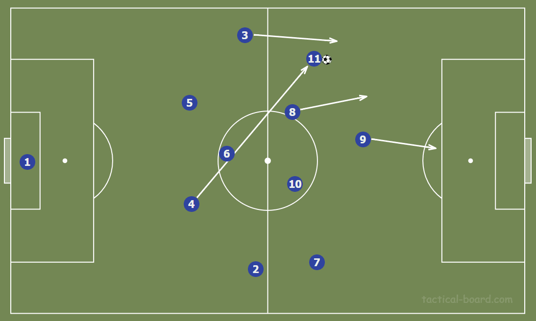 Bethany England 2019/20 - Should she start for the Lionesses? - scout report tactical analysis tactics