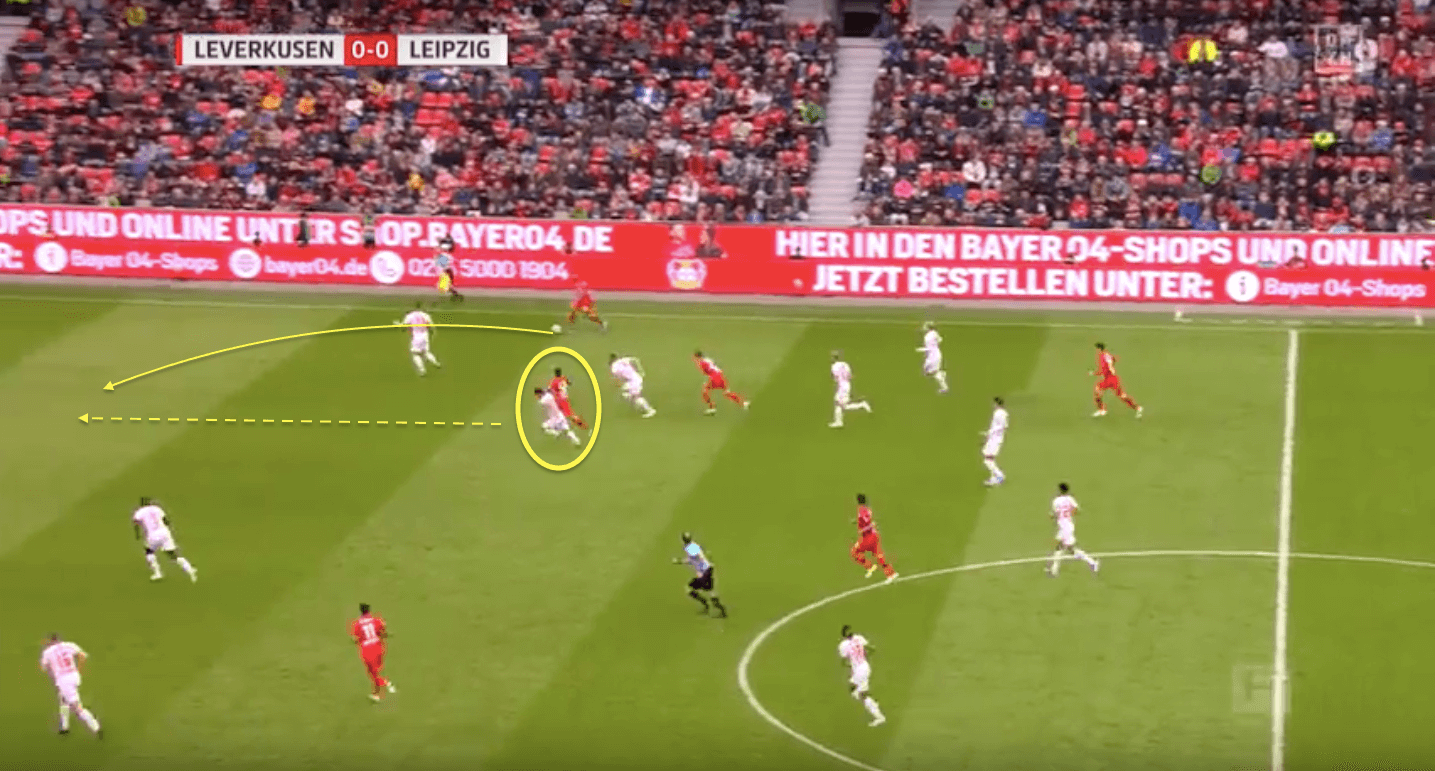 Three interesting Bundesliga players with expiring contracts - Recruitment Analysis Tactics