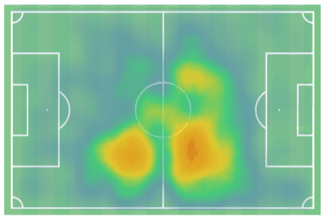 Mauro Arambarri 2019/20 - scout report tactical analysis tactics