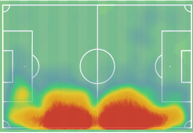 Neco Williams: The next TAA? tactical analysis tactics