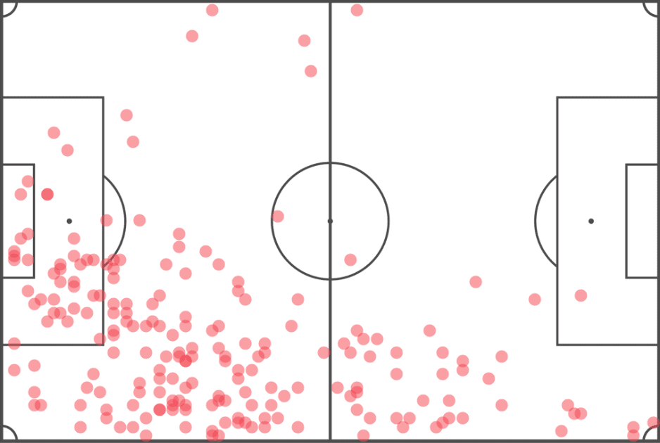 Neco Williams: The next TAA? tactical analysis tactics