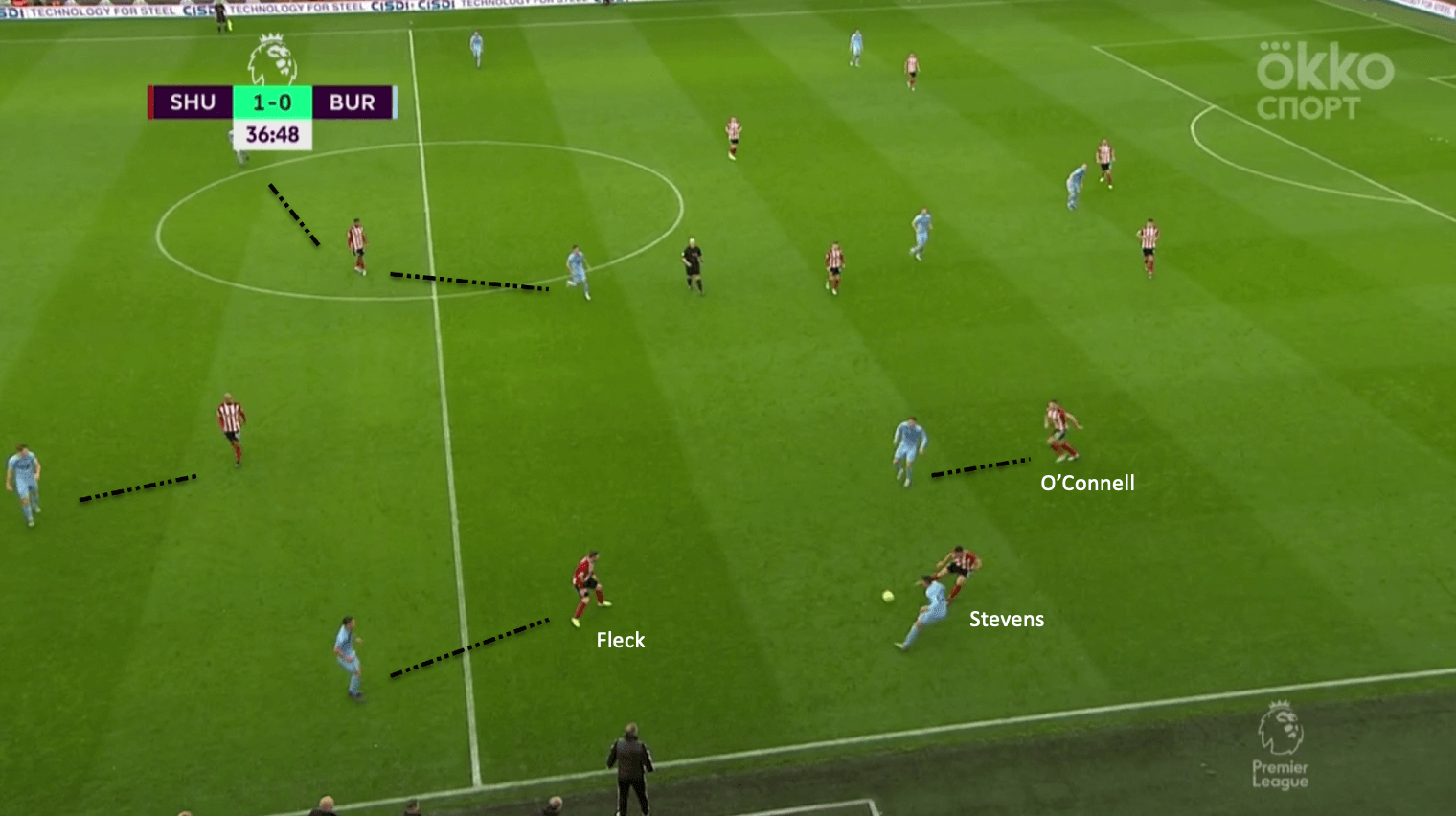 Sheffield United: Chasing the European dream tactical analysis tactics