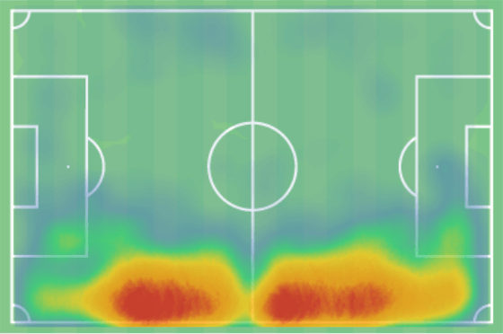 Neco Williams: The next TAA? tactical analysis tactics