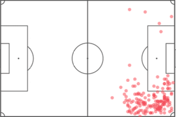 Neco Williams: The next TAA? tactical analysis tactics