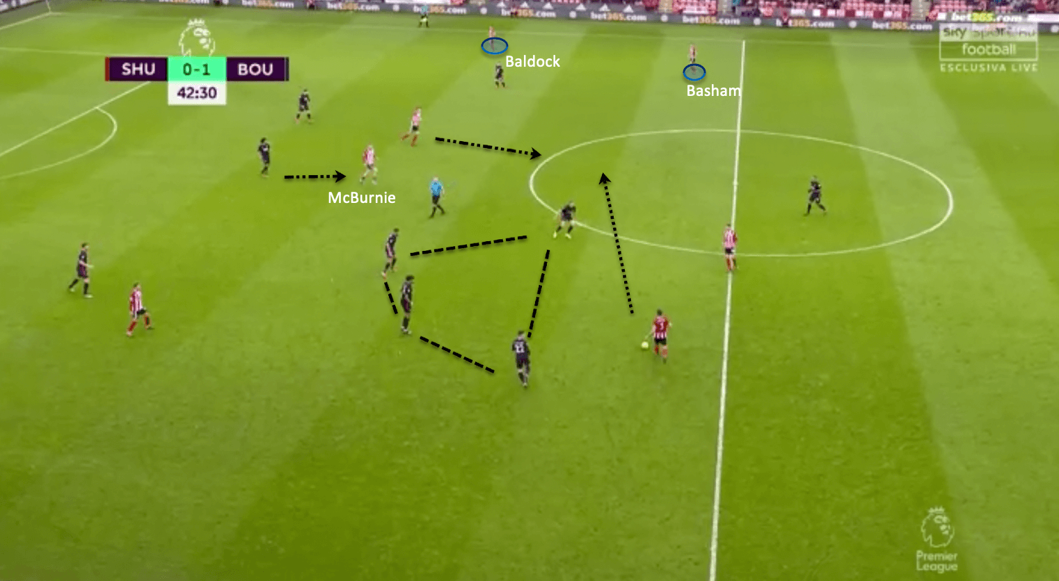 Sheffield United: Chasing the European dream tactical analysis tactics