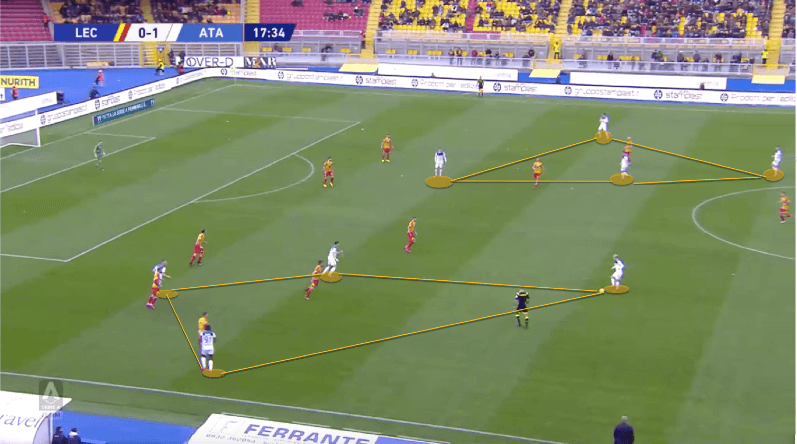 Atalanta 2019/20: Using rotations to create overloads and attacking chances - scout report - tactical analysis tactics