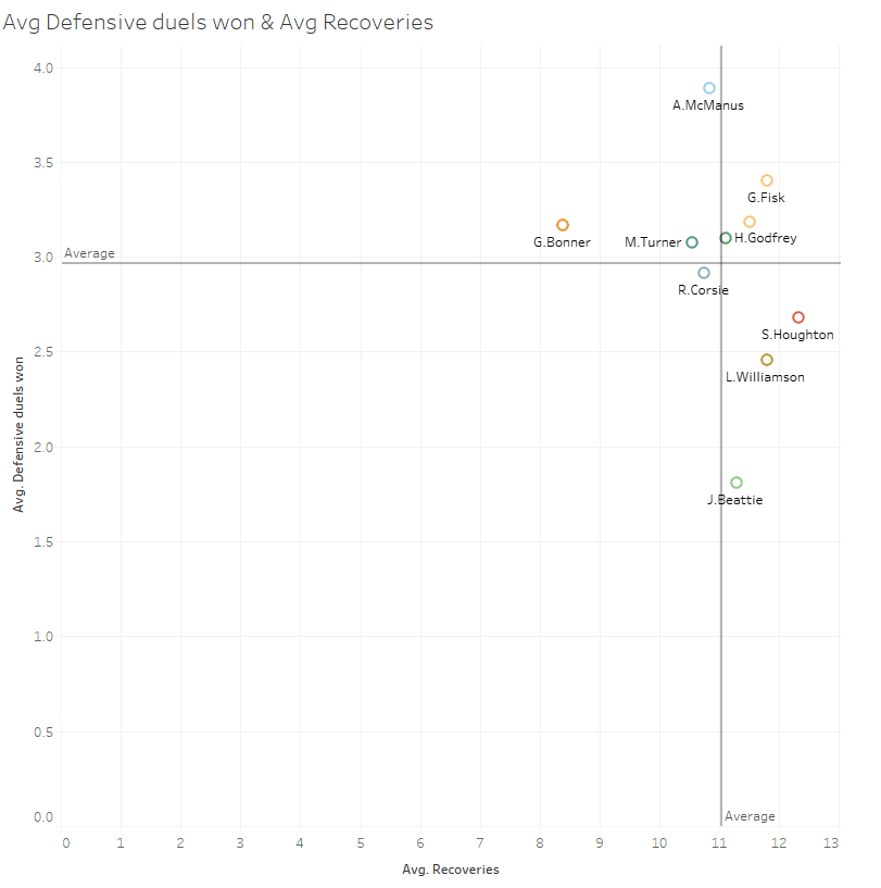 Tokyo Summer Olympics 2020: Scouting Team GB's centre-backs using data - data analysis tactical analysis tactics