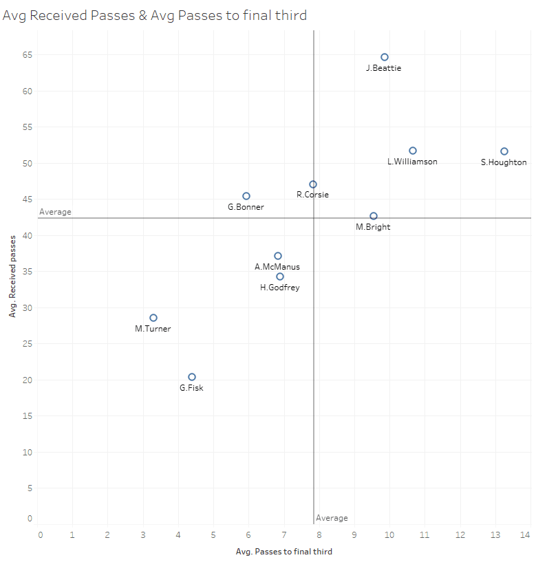 Tokyo Summer Olympics 2020: Scouting Team GB's centre-backs using data - data analysis tactical analysis tactics