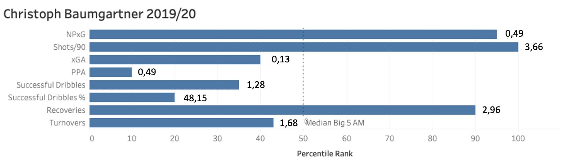 Bundesliga 2019/20: U23 Players Attacking Contribution - Data Analysis Tactics