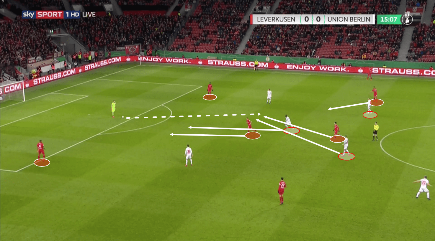 DFB Pokal 2019/20: Bayer Leverkusen vs Union Berlin - tactical analysis tactics