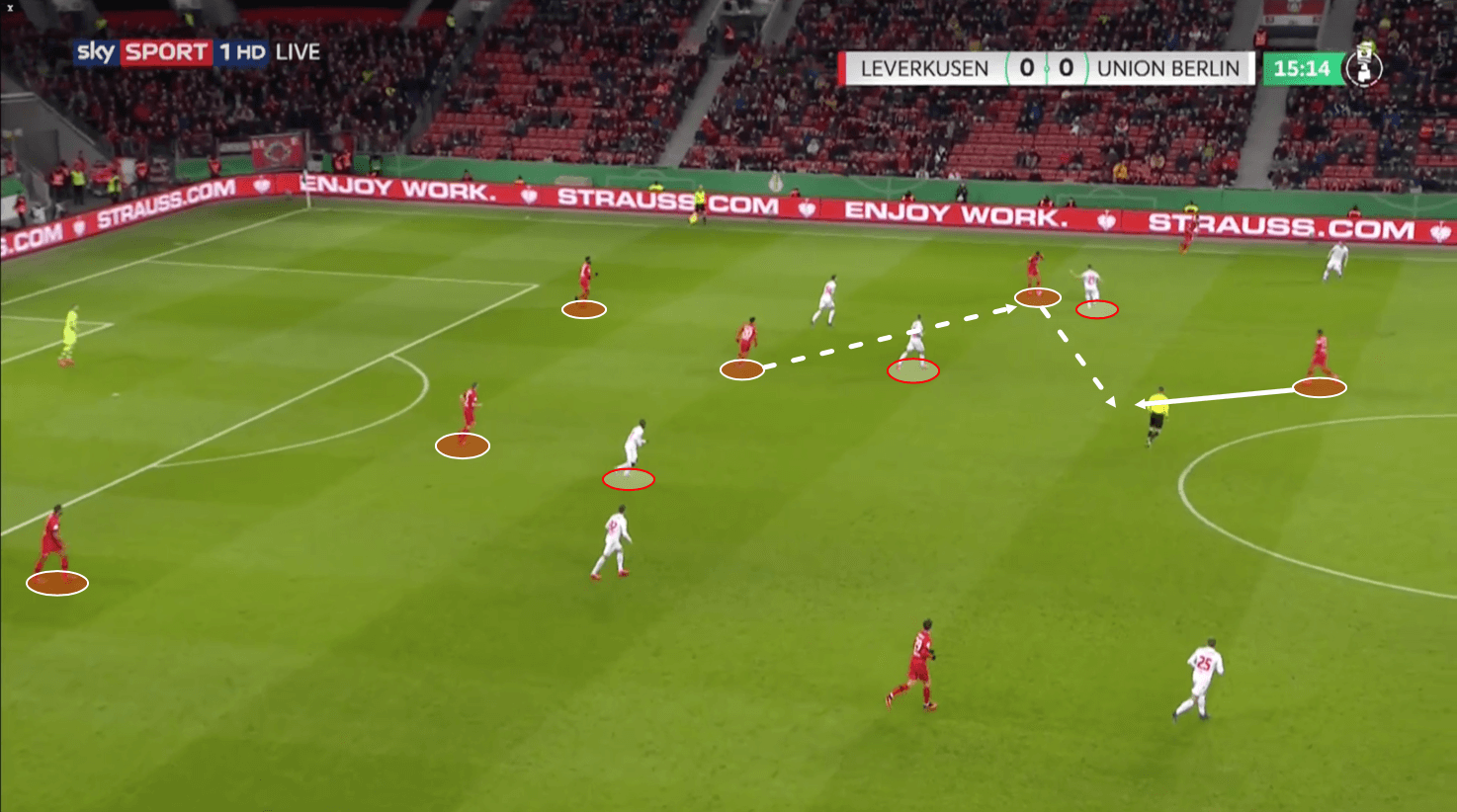 DFB Pokal 2019/20: Bayer Leverkusen vs Union Berlin - tactical analysis tactics