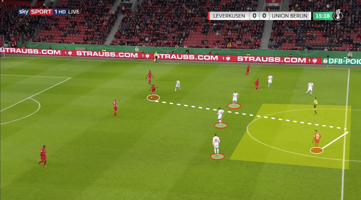 DFB Pokal 2019/20: Bayer Leverkusen vs Union Berlin - tactical analysis tactics