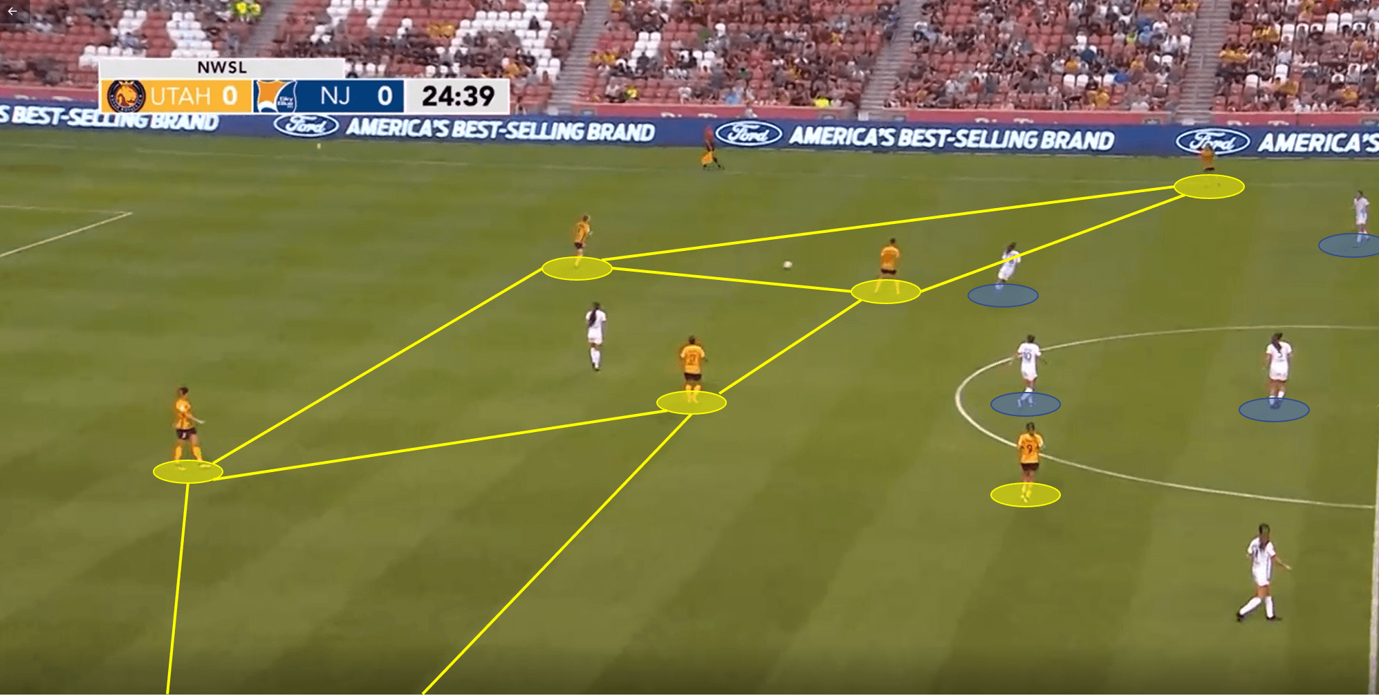 Utah Royals FC 2020 Season Preview - scout report tactical analysis tactics