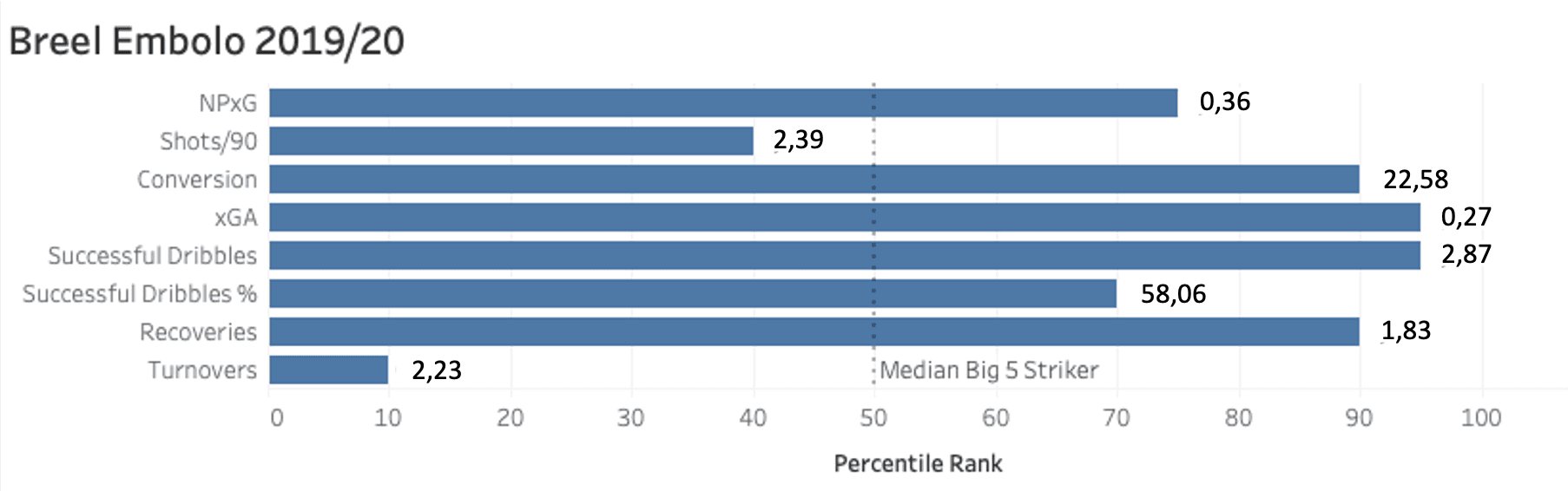 Bundesliga 2019/20: U23 Players Attacking Contribution - Data Analysis Tactics