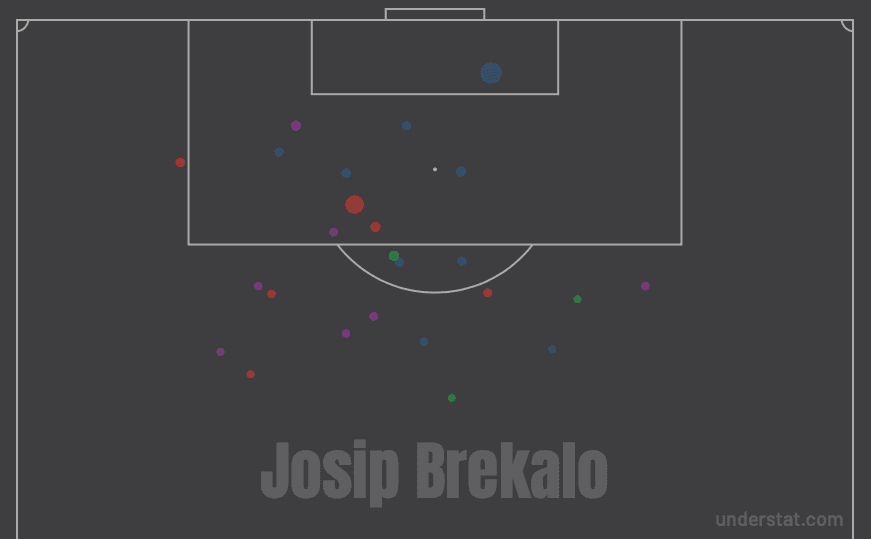 Bundesliga 2019/20: U23 Players Attacking Contribution - Data Analysis Tactics