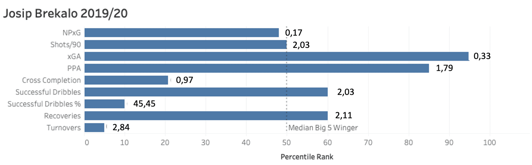 Bundesliga 2019/20: U23 Players Attacking Contribution - Data Analysis Tactics