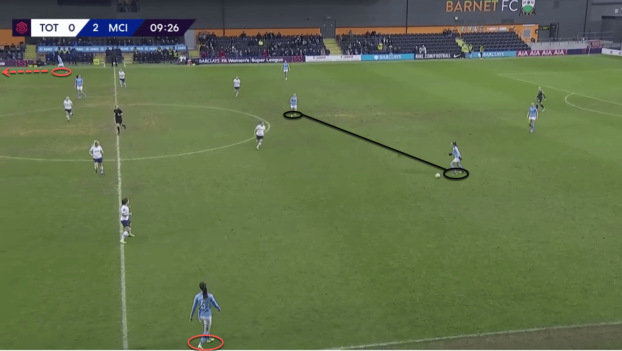 Midfield pivots in the women's game - tactical analysis tactics