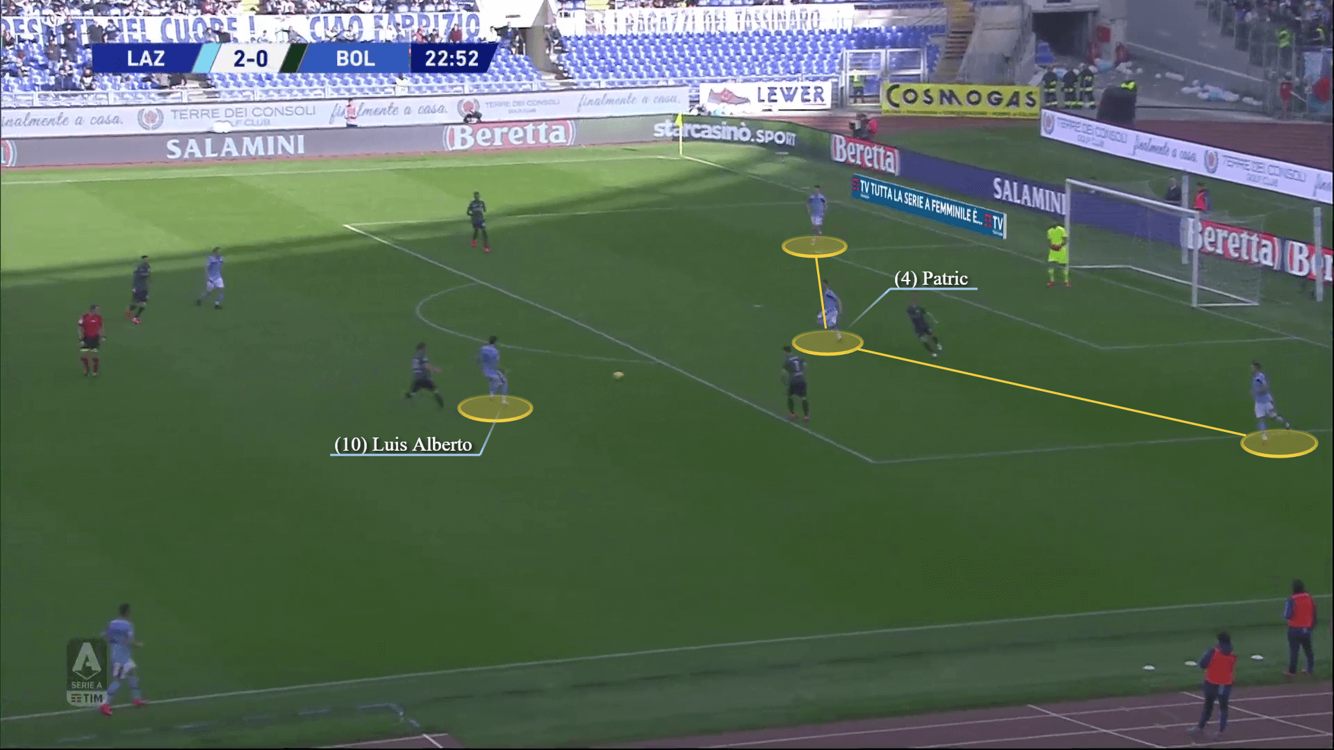 Why Lazio might have better chances than Juventus? - tactical analysis tactics