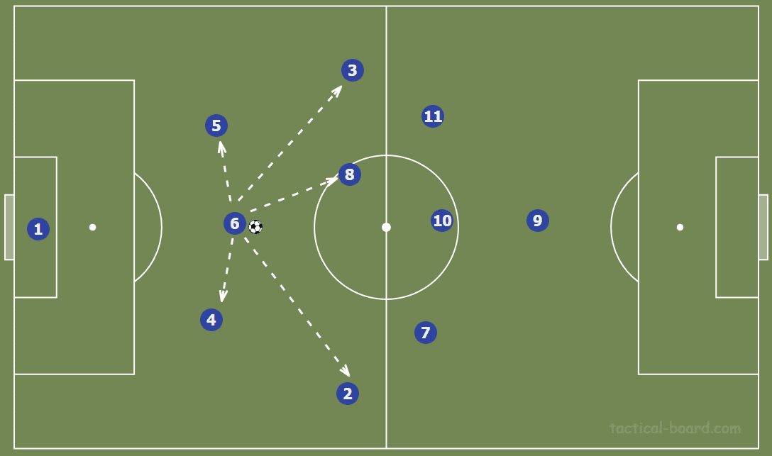 Chicago Red Stars 2020 Season Preview – scout report tactical analysis tactics