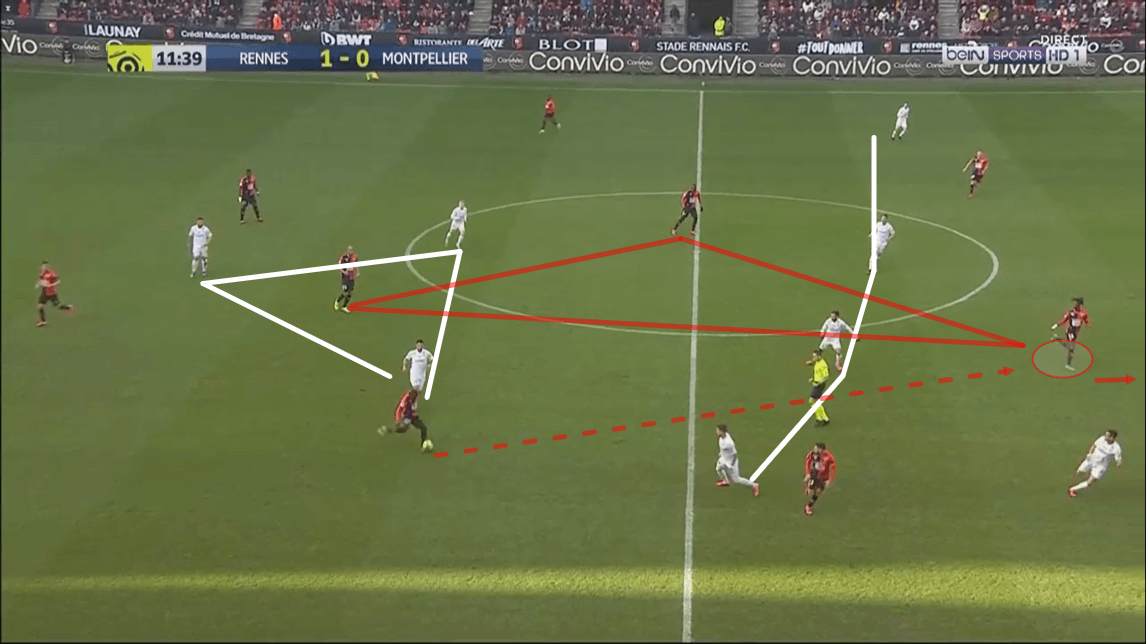 Ligue 1 2019/20: Rennes vs Montpellier - tactical analysis tactics