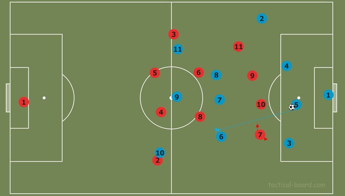 Part two: How to break common pressing strategies tactical analysis tactics