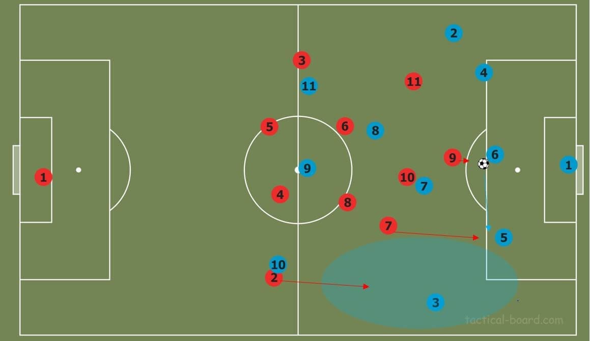 Part two: How to break common pressing strategies tactical analysis tactics