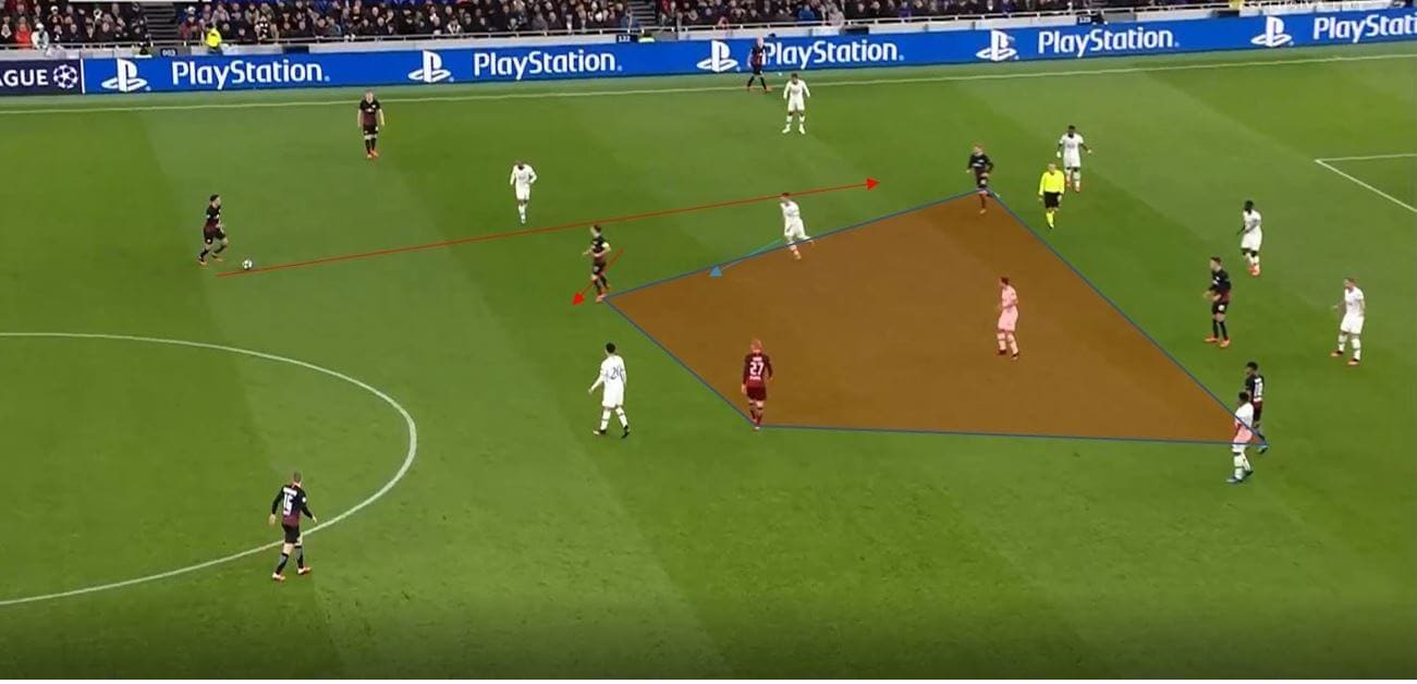 Part two: How to break common pressing strategies tactical analysis tactics