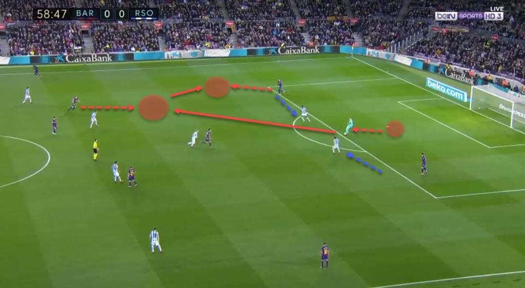 Barcelona 2019/20: Their build-up scheme - scout report tactical analysis tactics