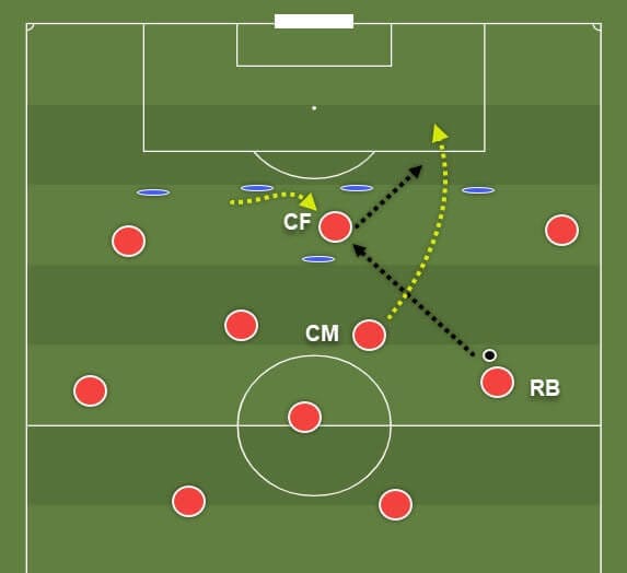 coaching-patterns-of-play-in-4-3-3 tactics