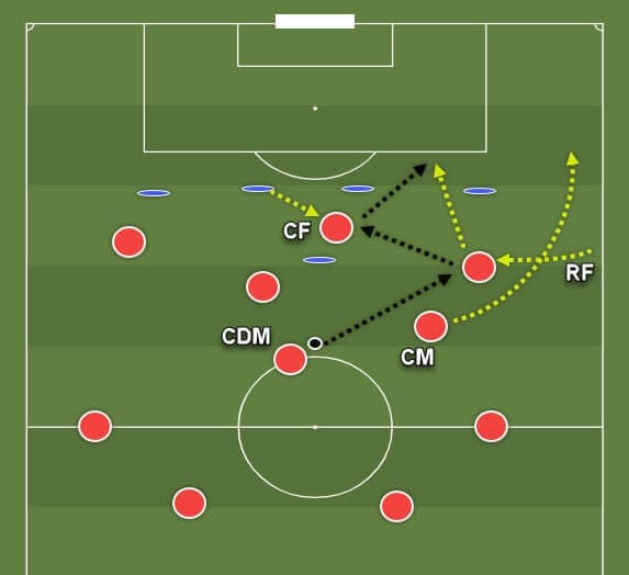 coaching-patterns-of-play-in-4-3-3 tactics