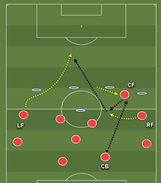 coaching-patterns-of-play-in-4-3-3 tactics