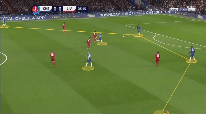 FA Cup 2019/20: Chelsea vs Liverpool - tactical analysis tactics