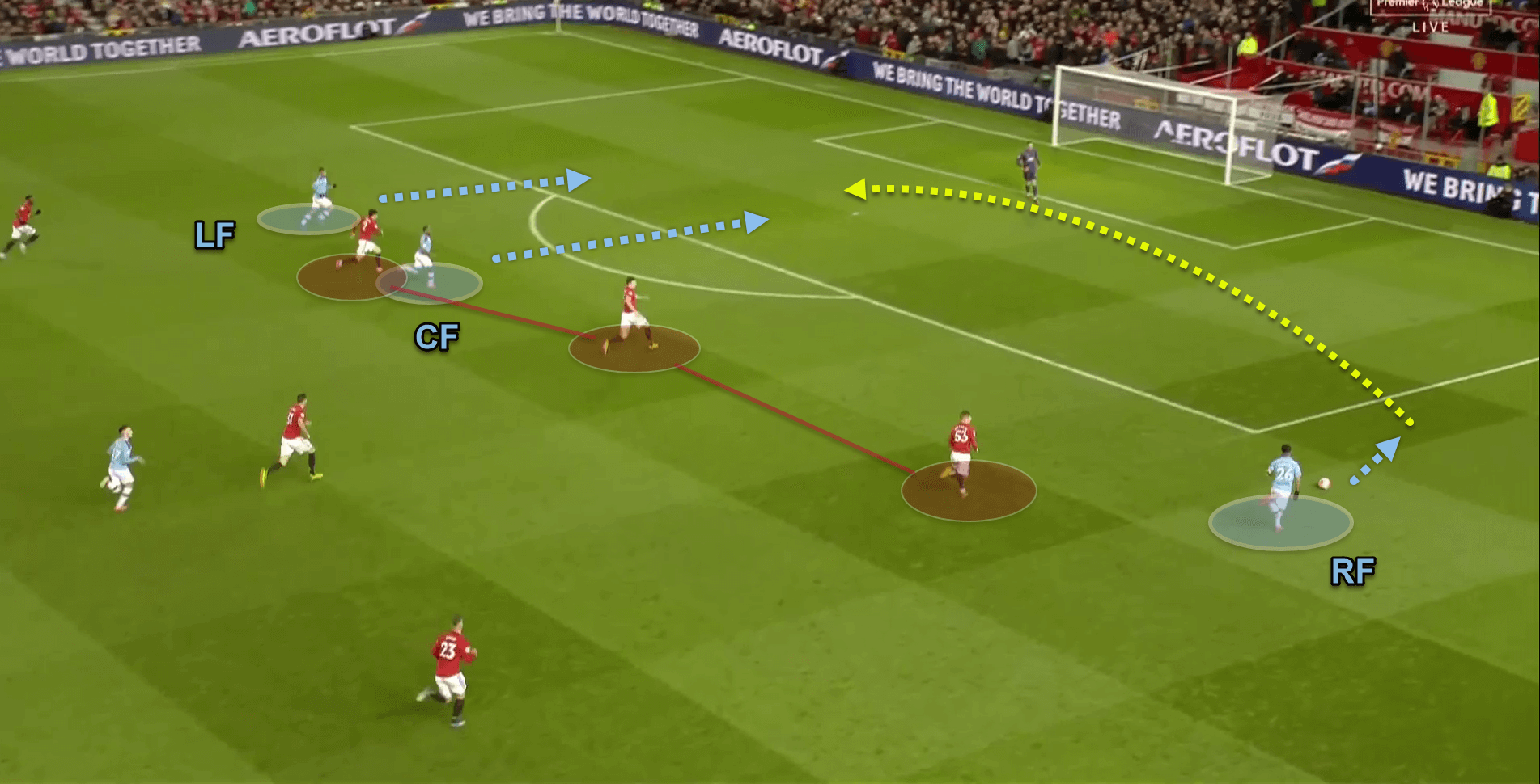 Premier League 2019/20: Manchester United v Manchester City - tactical analysis tactics